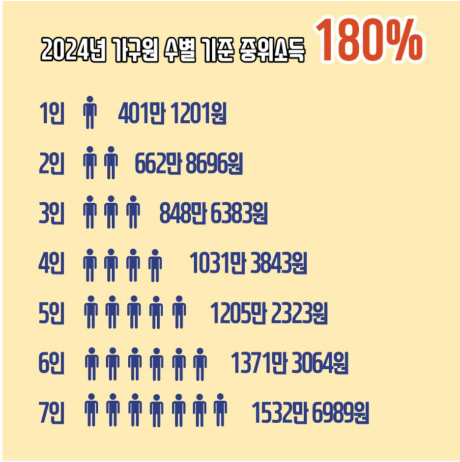 2024 가구소득 중위표